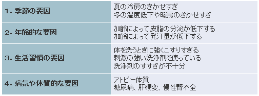 乾燥肌の要因一覧